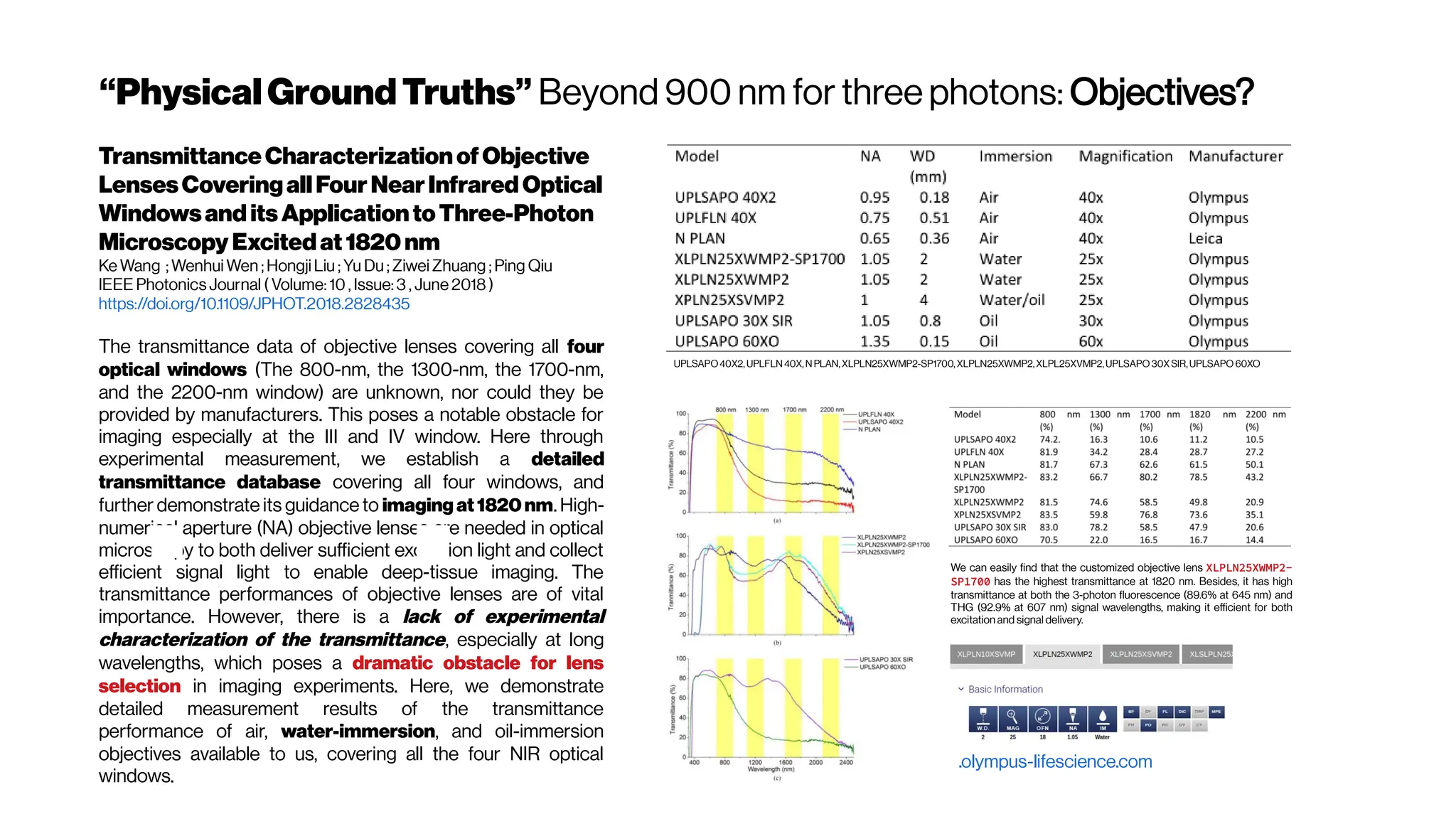 “Physical GroundTruths” Beyond 900 nm for three photons: Objectives?
TransmittanceCharacterizationofObjective
LensesCoveringallFourNearInfrared Optical
Windowsand itsApplicationtoThree-Photon
Microscopy Excitedat1820nm
Ke Wang ; Wenhui Wen ; Hongji Liu ; Yu Du ; Ziwei Zhuang ; Ping Qiu
IEEE Photonics Journal ( Volume: 10 , Issue: 3 , June 2018 )
https://doi.org/10.1109/JPHOT.2018.2828435
The transmittance data of objective lenses covering all four
optical windows (The 800-nm, the 1300-nm, the 1700-nm,
and the 2200-nm window) are unknown, nor could they be
provided by manufacturers. This poses a notable obstacle for
imaging especially at the III and IV window. Here through
experimental measurement, we establish a detailed
transmittance database covering all four windows, and
further demonstrate its guidance to imagingat1820 nm. High-
numerical aperture (NA) objective lenses are needed in optical
microscopy to both deliver sufficient excitation light and collect
efficient signal light to enable deep-tissue imaging. The
transmittance performances of objective lenses are of vital
importance. However, there is a lack of experimental
characterization of the transmittance, especially at long
wavelengths, which poses a dramatic obstacle for lens
selection in imaging experiments. Here, we demonstrate
detailed measurement results of the transmittance
performance of air, water-immersion, and oil-immersion
objectives available to us, covering all the four NIR optical
windows.
UPLSAPO40X2, UPLFLN 40X,N PLAN,XLPLN25XWMP2-SP1700,XLPLN25XWMP2,XLPL25XVMP2,UPLSAPO 30X SIR,UPLSAPO 60XO
We can easily find that the customized objective lens XLPLN25XWMP2-
SP1700 has the highest transmittance at 1820 nm. Besides, it has high
transmittance at both the 3-photon fluorescence (89.6% at 645 nm) and
THG (92.9% at 607 nm) signal wavelengths, making it efficient for both
excitation and signal delivery.
.olympus-lifescience.com
 
