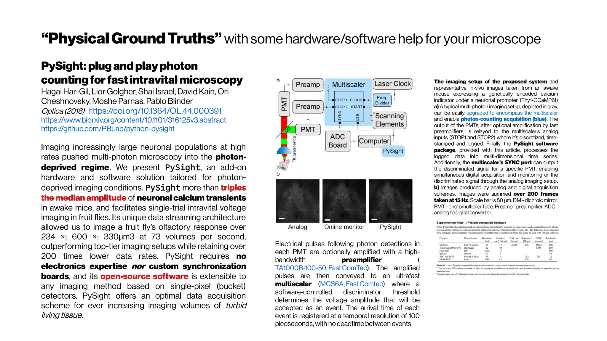 “Physical GroundTruths” with some hardware/software help for your microscope
PySight: plug andplay photon
counting for fastintravital microscopy
Hagai Har-Gil, Lior Golgher, Shai Israel, David Kain, Ori
Cheshnovsky, Moshe Parnas, Pablo Blinder
Optica(2018) https://doi.org/10.1364/OL.44.000391
https://www.biorxiv.org/content/10.1101/316125v3.abstract
https://github.com/PBLab/python-pysight
Imaging increasingly large neuronal populations at high
rates pushed multi-photon microscopy into the photon-
deprived regime. We present PySight, an add-on
hardware and software solution tailored for photon-
deprived imaging conditions. PySight more than triples
the median amplitude of neuronal calcium transients
in awake mice, and facilitates single-trial intravital voltage
imaging in fruit flies. Its unique data streaming architecture
allowed us to image a fruit fly’s olfactory response over
234 ×; 600 ×; 330µm3 at 73 volumes per second,
outperforming top-tier imaging setups while retaining over
200 times lower data rates. PySight requires no
electronics expertise nor custom synchronization
boards, and its open-source software is extensible to
any imaging method based on single-pixel (bucket)
detectors. PySight offers an optimal data acquisition
scheme for ever increasing imaging volumes of turbid
living tissue.
The imaging setup of the proposed system and
representative in-vivo images taken from an awake
mouse expressing a genetically encoded calcium
indicator under a neuronal promoter (Thy1-GCaMP6f)
a) A typical multi-photon imagingsetup, depicted in gray,
can be easily upgraded to encompass the multiscaler
and enable photon-counting acquisition (blue). The
output of the PMTs, after optional amplification by fast
preamplifiers, is relayed to the multiscaler’s analog
inputs (STOP1 and STOP2) where it’s discretized, time-
stamped and logged. Finally, the PySight software
package, provided with this article, processes the
logged data into multi-dimensional time series.
Additionally, the multiscaler’s SYNC port can output
the discriminated signal for a specific PMT, enabling
simultaneous digital acquisition and monitoring of the
discriminated signal through the analog imaging setup.
b) Images produced by analog and digital acquisition
schemes. Images were summed over 200 frames
taken at 15 Hz. Scale bar is 50 µm. DM - dichroic mirror.
PMT - photomultiplier tube. Preamp - preamplifier. ADC -
analog todigitalconverter.
Electrical pulses following photon detections in
each PMT are optionally amplified with a high-
bandwidth preamplifier (
TA1000B-100-50, Fast ComTec). The amplified
pulses are then conveyed to an ultrafast
multiscaler (MCS6A, Fast Comtec) where a
software-controlled discriminator threshold
determines the voltage amplitude that will be
accepted as an event. The arrival time of each
event is registered at a temporal resolution of 100
picoseconds, with nodeadtime between events
 