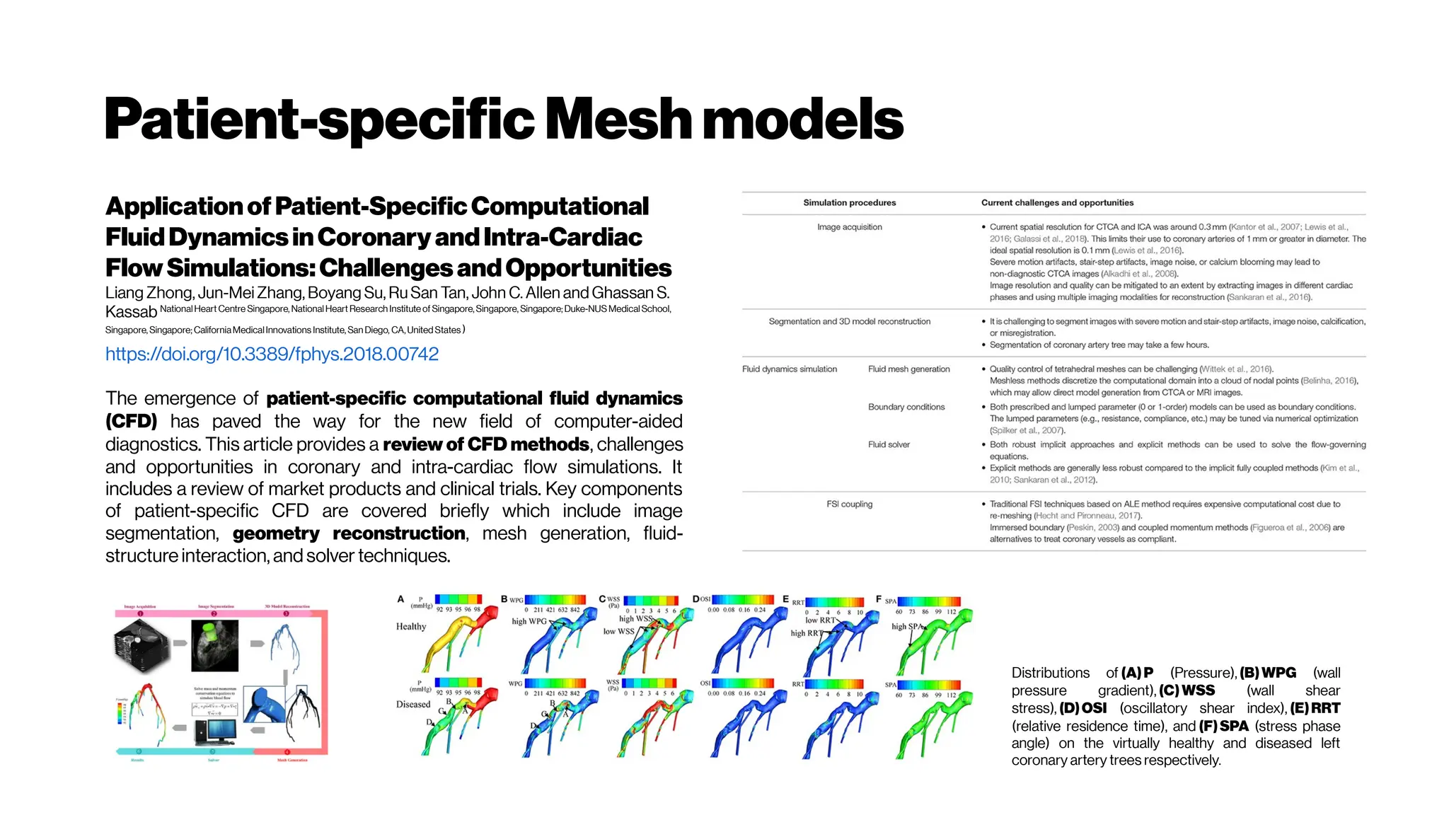 Patient-specific Mesh models
ApplicationofPatient-SpecificComputational
FluidDynamicsinCoronary andIntra-Cardiac
FlowSimulations:ChallengesandOpportunities
Liang Zhong, Jun-Mei Zhang, Boyang Su, Ru San Tan, John C. Allen and Ghassan S.
Kassab NationalHeart Centre Singapore, NationalHeart Research Institute of Singapore, Singapore, Singapore; Duke-NUS MedicalSchool,
Singapore, Singapore; CaliforniaMedicalInnovations Institute, San Diego, CA, United States )
https://doi.org/10.3389/fphys.2018.00742
The emergence of patient-specific computational fluid dynamics
(CFD) has paved the way for the new field of computer-aided
diagnostics. This article provides a review of CFD methods, challenges
and opportunities in coronary and intra-cardiac flow simulations. It
includes a review of market products and clinical trials. Key components
of patient-specific CFD are covered briefly which include image
segmentation, geometry reconstruction, mesh generation, fluid-
structure interaction, and solver techniques.
Distributions of (A)P (Pressure), (B)WPG (wall
pressure gradient), (C) WSS (wall shear
stress), (D)OSI (oscillatory shear index), (E)RRT
(relative residence time), and (F)SPA (stress phase
angle) on the virtually healthy and diseased left
coronary artery trees respectively.
 