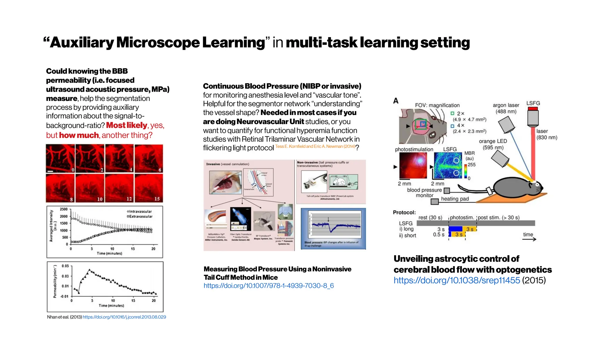 “AuxiliaryMicroscope Learning” in multi-tasklearningsetting
CouldknowingtheBBB
permeability(i.e.focused
ultrasoundacousticpressure,MPa)
measure,help thesegmentation
process by providing auxiliary
information aboutthe signal-to-
background-ratio? Mostlikely, yes,
but how much, another thing?
Nhan et eal. (2013)https://doi.org/10.1016/j.jconrel.2013.08.029
ContinuousBloodPressure(NIBPorinvasive)
for monitoringanesthesialevel and “vasculartone”.
Helpfulforthe segmentor network “understanding”
the vessel shape? Neededinmostcasesifyou
aredoingNeurovascularUnit studies, oryou
wantto quantify forfunctional hyperemiafunction
studies with Retinal TrilaminarVascularNetwork in
flickeringlight protocol Tess E. Kornfield and Eric A. Newman (2014)
?
MeasuringBloodPressureUsingaNoninvasive
TailCuffMethodinMice
https://doi.org/10.1007/978-1-4939-7030-8_6
Unveilingastrocyticcontrolof
cerebralbloodflowwithoptogenetics
https://doi.org/10.1038/srep11455 (2015)
 