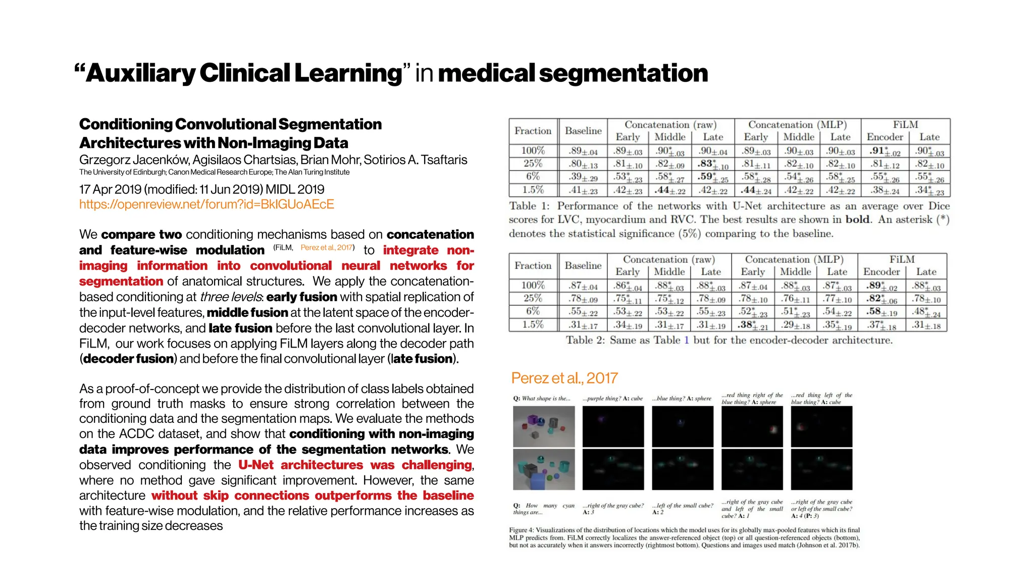 “AuxiliaryClinical Learning” in medicalsegmentation
ConditioningConvolutionalSegmentation
Architectures withNon-ImagingData
GrzegorzJacenków, Agisilaos Chartsias, Brian Mohr, Sotirios A. Tsaftaris
The Universityof Edinburgh; Canon Medical Research Europe; The AlanTuringInstitute
17 Apr2019(modified: 11 Jun 2019)MIDL 2019
https://openreview.net/forum?id=BklGUoAEcE
We compare two conditioning mechanisms based on concatenation
and feature-wise modulation (FiLM, Perez et al., 2017)
to integrate non-
imaging information into convolutional neural networks for
segmentation of anatomical structures. We apply the concatenation-
based conditioning at three levels: early fusion with spatial replication of
the input-level features, middlefusion at the latent spaceof theencoder-
decoder networks, and late fusion before the last convolutional layer. In
FiLM, our work focuses on applying FiLM layers along the decoder path
(decoderfusion)andbefore the final convolutional layer(latefusion).
As a proof-of-concept we provide the distribution of class labels obtained
from ground truth masks to ensure strong correlation between the
conditioning data and the segmentation maps. We evaluate the methods
on the ACDC dataset, and show that conditioning with non-imaging
data improves performance of the segmentation networks. We
observed conditioning the U-Net architectures was challenging,
where no method gave significant improvement. However, the same
architecture without skip connections outperforms the baseline
with feature-wise modulation, and the relative performance increases as
thetraining size decreases
Perez et al., 2017
 
