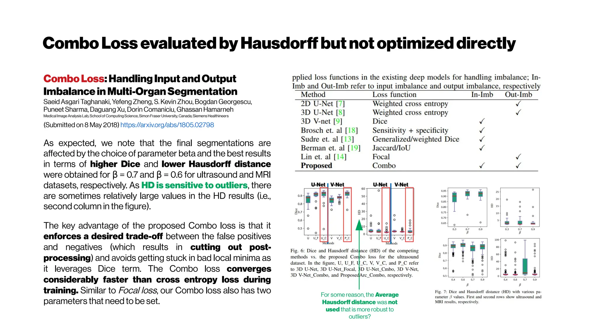 ComboLoss evaluatedbyHausdorffbutnotoptimizeddirectly
ComboLoss:HandlingInputandOutput
ImbalanceinMulti-OrganSegmentation
Saeid Asgari Taghanaki, Yefeng Zheng, S. Kevin Zhou, Bogdan Georgescu,
Puneet Sharma, Daguang Xu, Dorin Comaniciu, Ghassan Hamarneh
MedicalImage Analysis Lab, Schoolof ComputingScience, Simon Fraser University, Canada; Siemens Healthineers
(Submitted on 8 May 2018) https://arxiv.org/abs/1805.02798
As expected, we note that the final segmentations are
affected by the choice of parameter beta and the best results
in terms of higher Dice and lower Hausdorff distance
were obtained for = 0.7 and = 0.6 for ultrasound and MRI
β β
datasets, respectively. As HD is sensitive to outliers, there
are sometimes relatively large values in the HD results (i.e.,
second column in the figure).
The key advantage of the proposed Combo loss is that it
enforces a desired trade-off between the false positives
and negatives (which results in cutting out post-
processing) and avoids getting stuck in bad local minima as
it leverages Dice term. The Combo loss converges
considerably faster than cross entropy loss during
training. Similar to Focal loss, our Combo loss also has two
parameters that need to be set.
U-Net V-Net U-Net V-Net
For some reason, the Average
Hausdorff distance was not
used that is more robust to
outliers?
 