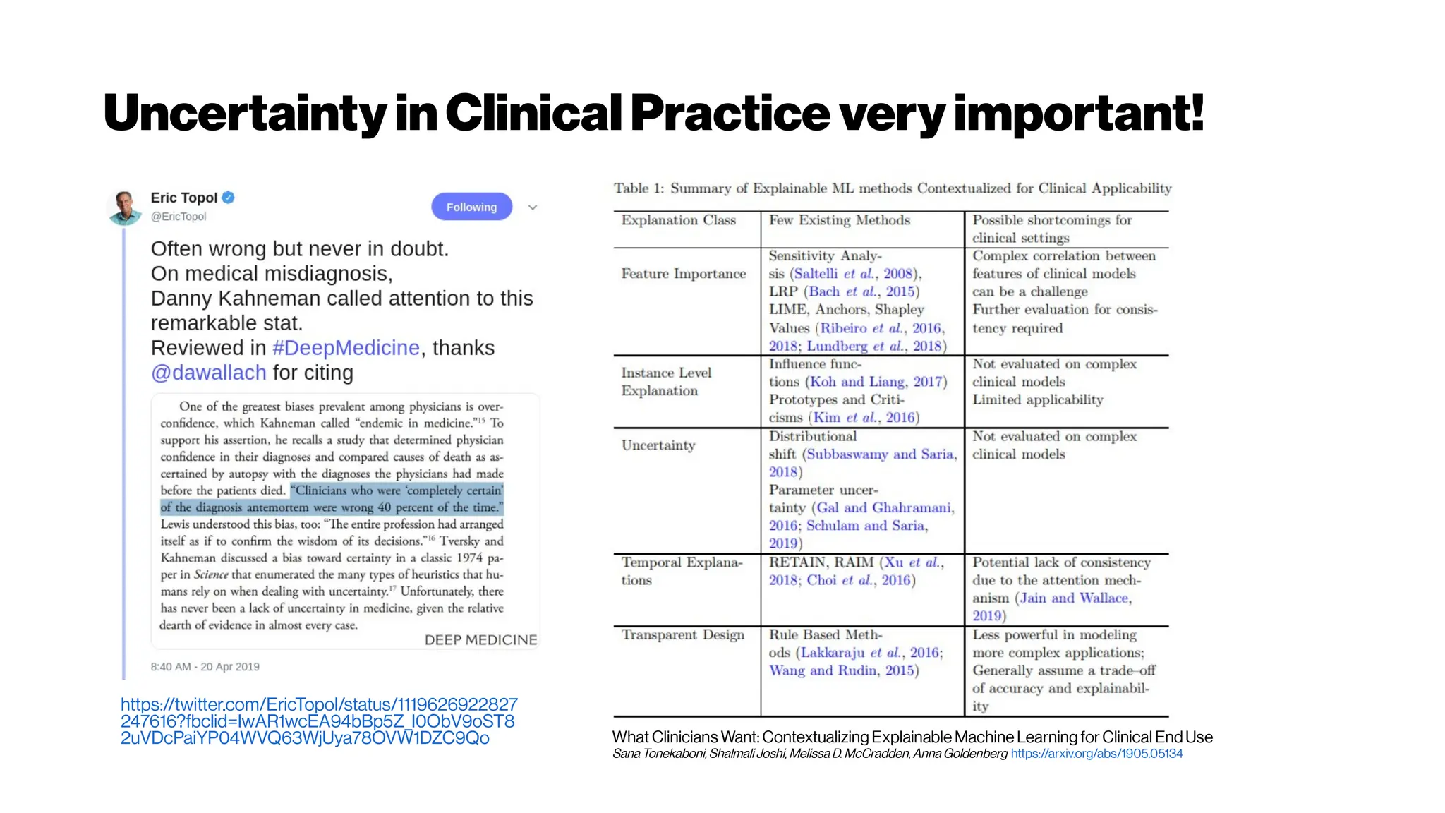 UncertaintyinClinicalPractice veryimportant!
https://twitter.com/EricTopol/status/1119626922827
247616?fbclid=IwAR1wcEA94bBp5Z_l0ObV9oST8
2uVDcPaiYP04WVQ63WjUya78OVW1DZC9Qo What Clinicians Want: Contextualizing Explainable Machine Learning for Clinical EndUse
Sana Tonekaboni, Shalmali Joshi, Melissa D. McCradden, Anna Goldenberg https://arxiv.org/abs/1905.05134
 