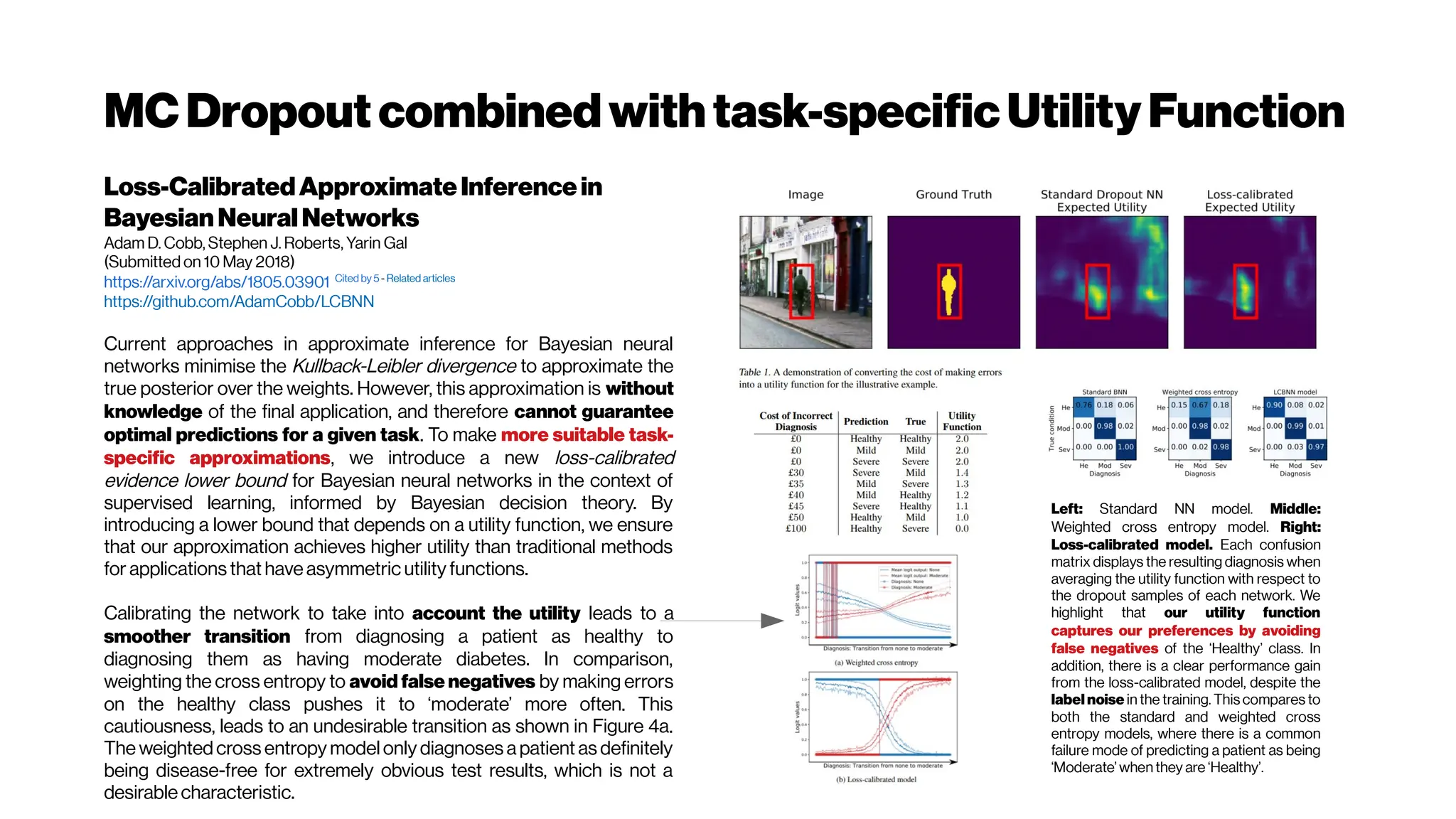 MCDropout combinedwithtask-specificUtilityFunction
Loss-CalibratedApproximateInferencein
BayesianNeuralNetworks
Adam D. Cobb, Stephen J. Roberts, Yarin Gal
(Submitted on 10 May 2018)
https://arxiv.org/abs/1805.03901 Cited by 5 - Related articles
https://github.com/AdamCobb/LCBNN
Current approaches in approximate inference for Bayesian neural
networks minimise the Kullback-Leibler divergence to approximate the
true posterior over the weights. However, this approximation is without
knowledge of the final application, and therefore cannot guarantee
optimal predictions for a given task. To make more suitable task-
specific approximations, we introduce a new loss-calibrated
evidence lower bound for Bayesian neural networks in the context of
supervised learning, informed by Bayesian decision theory. By
introducing a lower bound that depends on a utility function, we ensure
that our approximation achieves higher utility than traditional methods
for applications that have asymmetric utility functions.
Calibrating the network to take into account the utility leads to a
smoother transition from diagnosing a patient as healthy to
diagnosing them as having moderate diabetes. In comparison,
weighting the cross entropy to avoid false negatives by making errors
on the healthy class pushes it to ‘moderate’ more often. This
cautiousness, leads to an undesirable transition as shown in Figure 4a.
The weighted cross entropy model only diagnoses a patient as definitely
being disease-free for extremely obvious test results, which is not a
desirable characteristic.
Left: Standard NN model. Middle:
Weighted cross entropy model. Right:
Loss-calibrated model. Each confusion
matrix displays the resulting diagnosis when
averaging the utility function with respect to
the dropout samples of each network. We
highlight that our utility function
captures our preferences by avoiding
false negatives of the ‘Healthy’ class. In
addition, there is a clear performance gain
from the loss-calibrated model, despite the
label noise in the training. This compares to
both the standard and weighted cross
entropy models, where there is a common
failure mode of predicting a patient as being
‘Moderate’ when they are ‘Healthy’.
 