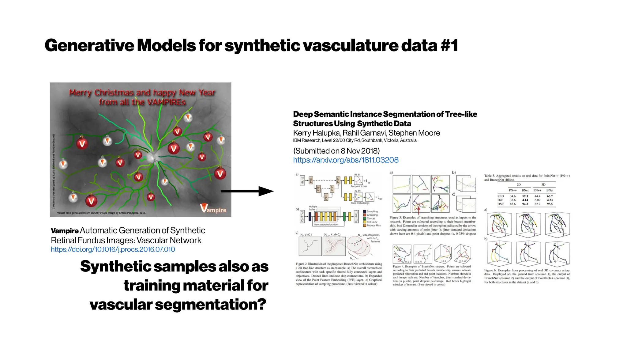 GenerativeModels forsyntheticvasculaturedata#1
VampireAutomatic Generation of Synthetic
Retinal Fundus Images: Vascular Network
https://doi.org/10.1016/j.procs.2016.07.010
DeepSemanticInstanceSegmentationofTree-like
StructuresUsing SyntheticData
Kerry Halupka,Rahil Garnavi, Stephen Moore
IBM Research, Level 22/60 CityRd, Southbank, Victoria, Australia
(Submitted on 8Nov2018)
https://arxiv.org/abs/1811.03208
Syntheticsamplesalsoas
trainingmaterialfor
vascularsegmentation?
 