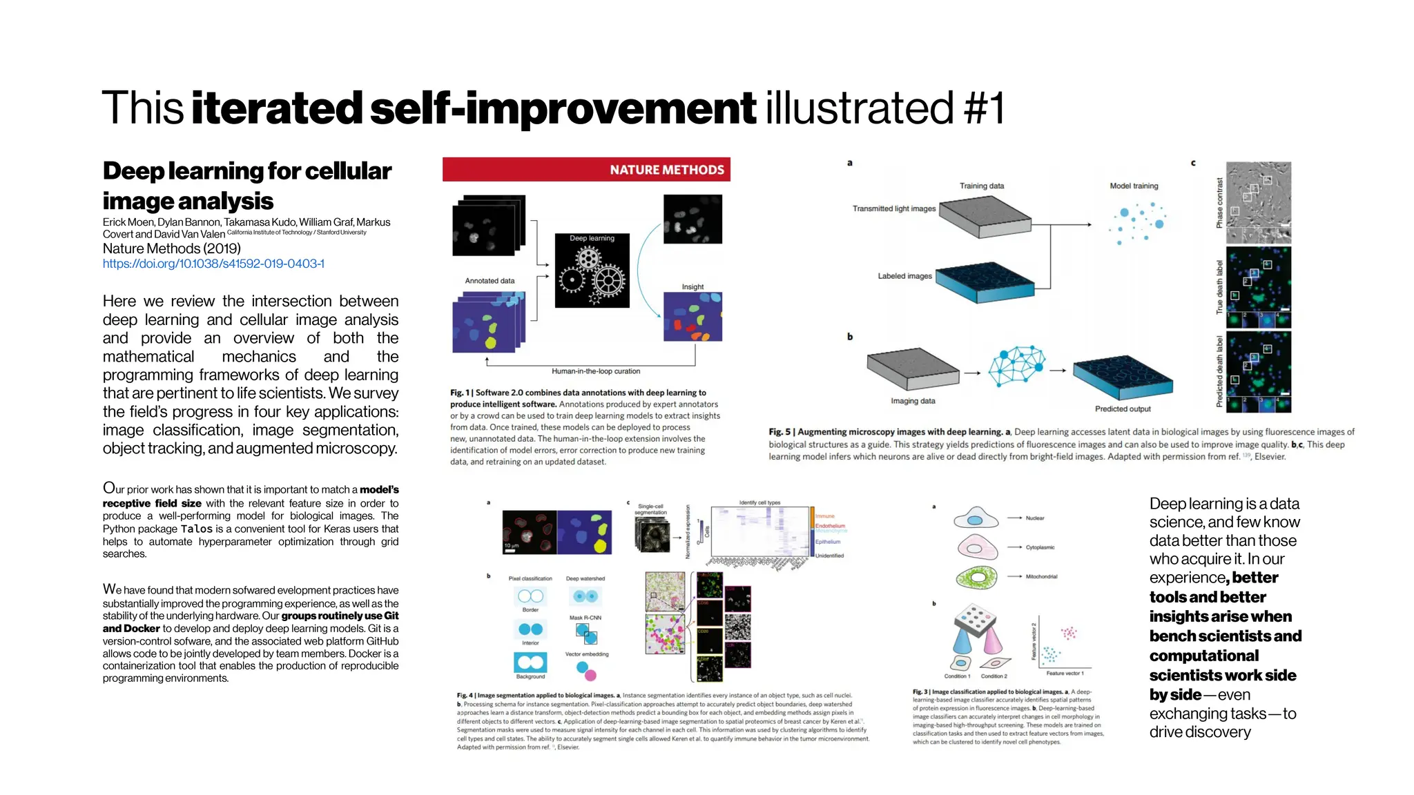This iteratedself-improvement illustrated #1
Deep learningforcellular
imageanalysis
Erick Moen, DylanBannon, Takamasa Kudo,William Graf, Markus
Covert and David Van Valen California Institute of Technology / Stanford University
Nature Methods (2019)
https://doi.org/10.1038/s41592-019-0403-1
Here we review the intersection between
deep learning and cellular image analysis
and provide an overview of both the
mathematical mechanics and the
programming frameworks of deep learning
that are pertinent to life scientists. We survey
the field’s progress in four key applications:
image classification, image segmentation,
object tracking, andaugmented microscopy.
Our prior work has shown that it is important to match a model’s
receptive field size with the relevant feature size in order to
produce a well-performing model for biological images. The
Python package Talos is a convenient tool for Keras users that
helps to automate hyperparameter optimization through grid
searches.
We have found that modern sofwared evelopment practices have
substantially improved the programming experience, as well as the
stability of the underlying hardware. Our groups routinely use Git
and Docker to develop and deploy deep learning models. Git is a
version-control sofware, and the associated web platform GitHub
allows code to be jointly developed by team members. Docker is a
containerization tool that enables the production of reproducible
programming environments.
Deeplearning is a data
science, and few know
data better than those
whoacquire it. In our
experience,better
toolsand better
insightsarisewhen
benchscientistsand
computational
scientistsworkside
byside—even
exchanging tasks—to
drive discovery
 