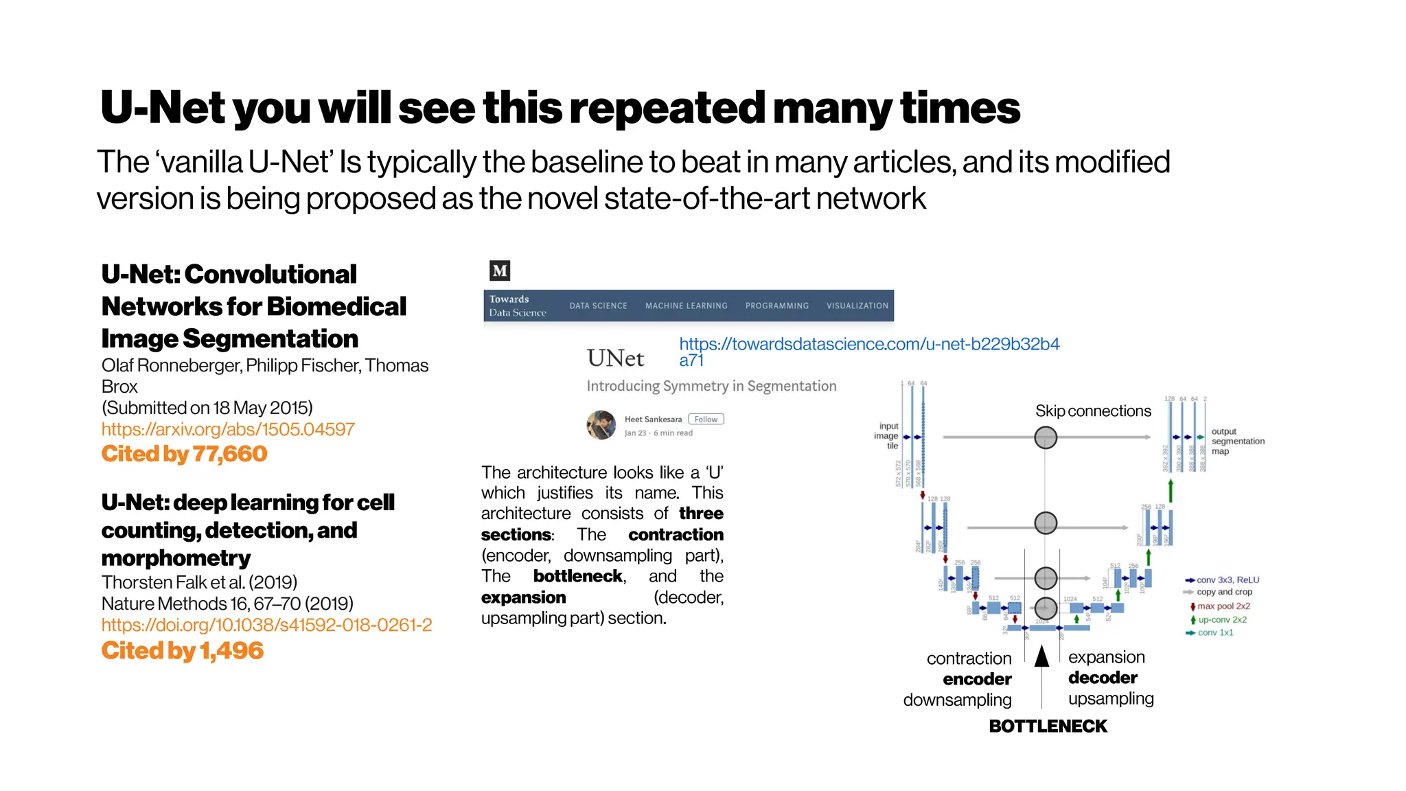 U-Netyouwillsee thisrepeatedmanytimes
U-Net:Convolutional
Networksfor Biomedical
Image Segmentation
Olaf Ronneberger, Philipp Fischer, Thomas
Brox
(Submitted on 18 May 2015)
https://arxiv.org/abs/1505.04597
Cited by 77,660
U-Net:deeplearningforcell
counting,detection,and
morphometry
Thorsten Falk et al. (2019)
Nature Methods 16, 67–70 (2019)
https://doi.org/10.1038/s41592-018-0261-2
Citedby1,496
The ‘vanilla U-Net’ Is typically the baseline to beat in many articles, and its modified
version is being proposed as the novel state-of-the-art network
https://towardsdatascience.com/u-net-b229b32b4
a71
The architecture looks like a ‘U’
which justifies its name. This
architecture consists of three
sections: The contraction
(encoder, downsampling part),
The bottleneck, and the
expansion (decoder,
upsampling part) section.
contraction
encoder
downsampling
expansion
decoder
upsampling
BOTTLENECK
Skipconnections
 