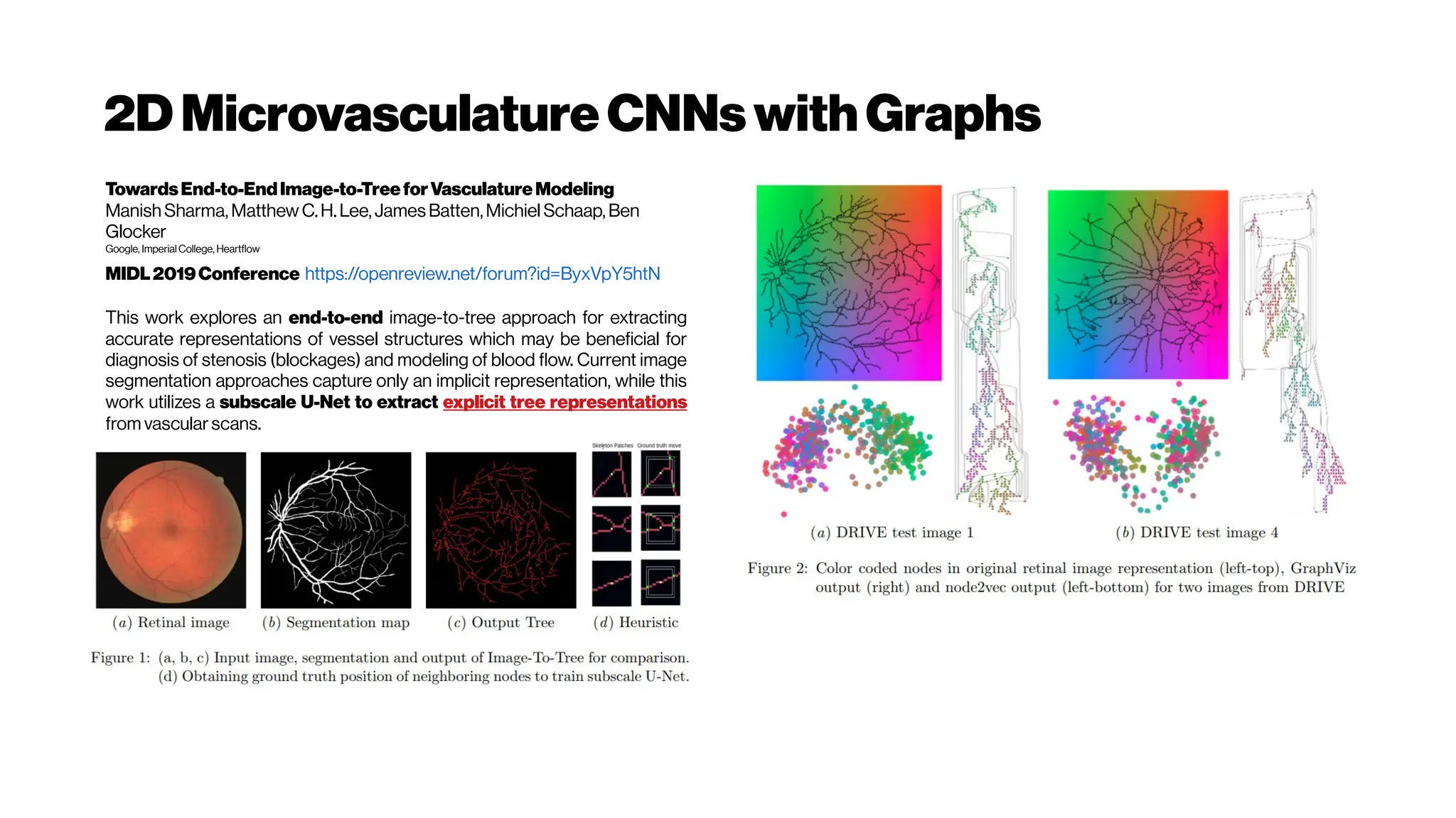 2DMicrovasculatureCNNswithGraphs
TowardsEnd-to-EndImage-to-TreeforVasculatureModeling
Manish Sharma, Matthew C.H.Lee,James Batten,Michiel Schaap, Ben
Glocker
Google, ImperialCollege, Heartflow
MIDL2019Conference https://openreview.net/forum?id=ByxVpY5htN
This work explores an end-to-end image-to-tree approach for extracting
accurate representations of vessel structures which may be beneficial for
diagnosis of stenosis (blockages) and modeling of blood flow. Current image
segmentation approaches capture only an implicit representation, while this
work utilizes a subscale U-Net to extract explicit tree representations
from vascularscans.
 