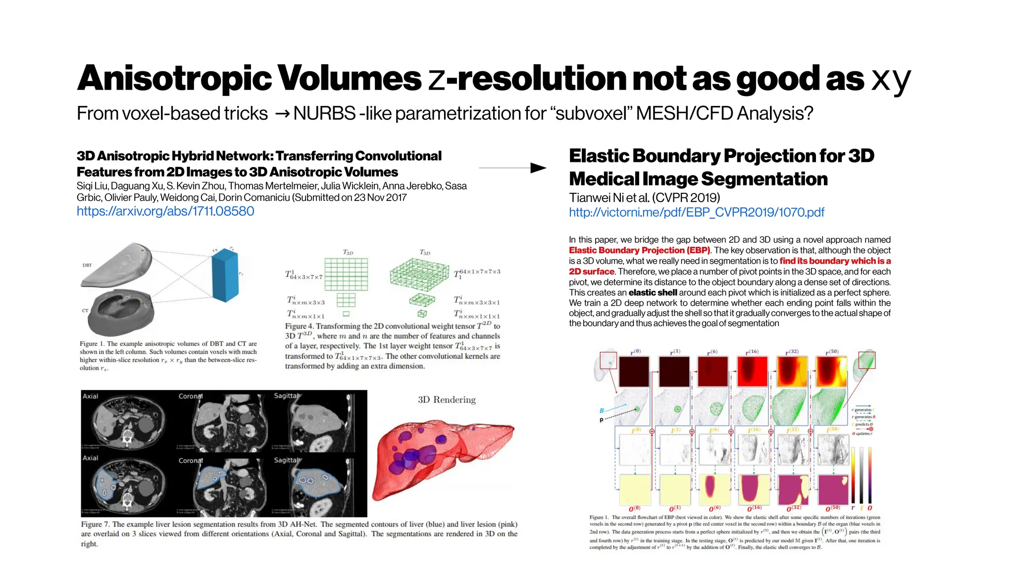 AnisotropicVolumes z-resolutionnotasgoodas xy
3DAnisotropic HybridNetwork:TransferringConvolutional
Features from2DImages to3DAnisotropicVolumes
Siqi Liu, Daguang Xu, S. Kevin Zhou, Thomas Mertelmeier, Julia Wicklein, Anna Jerebko, Sasa
Grbic, Olivier Pauly, Weidong Cai, Dorin Comaniciu (Submitted on 23 Nov 2017
https://arxiv.org/abs/1711.08580
Elastic Boundary Projection for 3D
Medical Image Segmentation
Tianwei Ni etal. (CVPR 2019)
http://victorni.me/pdf/EBP_CVPR2019/1070.pdf
In this paper, we bridge the gap between 2D and 3D using a novel approach named
Elastic Boundary Projection (EBP). The key observation is that, although the object
is a 3D volume, what we really need in segmentation is to find its boundary which is a
2D surface. Therefore, we place a number of pivot points in the 3D space, and for each
pivot, we determine its distance to the object boundary along a dense set of directions.
This creates an elastic shell around each pivot which is initialized as a perfect sphere.
We train a 2D deep network to determine whether each ending point falls within the
object, andgradually adjust the shellsothatit graduallyconverges tothe actualshape of
the boundaryand thus achievesthe goalofsegmentation
From voxel-based tricks NURBS -like parametrization for “subvoxel” MESH/CFD Analysis?
→
 