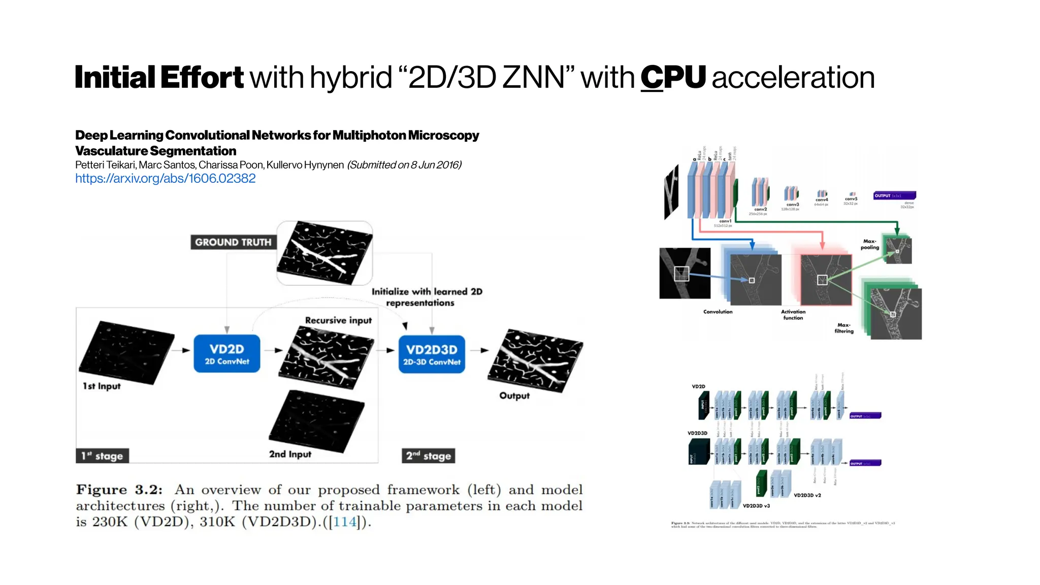 InitialEffort with hybrid “2D/3D ZNN” with CPU acceleration
DeepLearningConvolutionalNetworksforMultiphotonMicroscopy
VasculatureSegmentation
Petteri Teikari, Marc Santos, Charissa Poon, Kullervo Hynynen (Submitted on 8 Jun 2016)
https://arxiv.org/abs/1606.02382
 