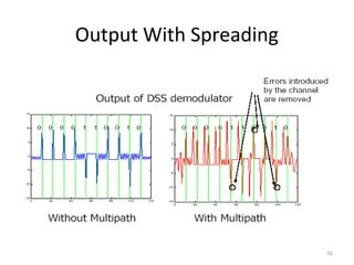 Output With Spreading




                        16
 