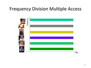 Frequency Division Multiple Access




                                     20
 