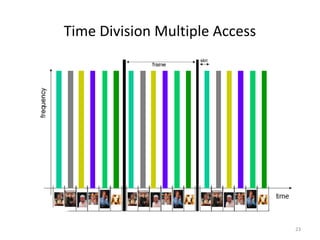 Time Division Multiple Access




                                23
 