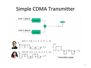 Simple CDMA Transmitter




                          27
 