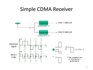 Simple CDMA Receiver




                       28
 