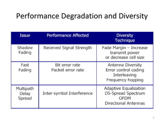 Performance Degradation and Diversity




                                        3
 