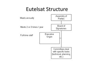 Eutelsat Structure
 
