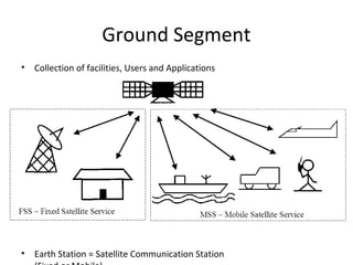 Ground Segment
•   Collection of facilities, Users and Applications




•   Earth Station = Satellite Communication Station
 