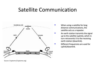 Satellite Communication

                                     When using a satellite for long
                                      distance communications, the
                                      satellite acts as a repeater.
                                     An earth station transmits the signal
                                      up to the satellite (uplink), which in
                                      turn retransmits it to the receiving
                                      earth station (downlink).
                                     Different frequencies are used for
                                      uplink/downlink.




Source: Cryptome [Cryptome.org]
 
