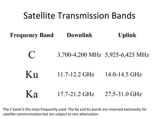 Satellite Transmission Bands
    Frequency Band                     Downlink                       Uplink


               C                 3,700-4,200 MHz 5,925-6,425 MHz


             Ku                  11.7-12.2 GHz                14.0-14.5 GHz


             Ka                  17.7-21.2 GHz                27.5-31.0 GHz

The C band is the most frequently used. The Ka and Ku bands are reserved exclusively for
satellite communication but are subject to rain attenuation
 