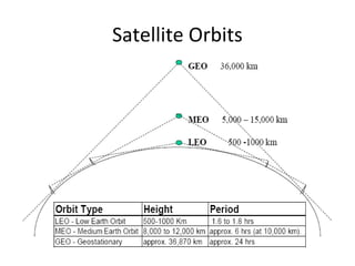 Satellite Orbits
 