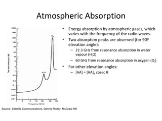 Atmospheric Absorption
                                               •    Energy absorption by atmospheric gases, which
                                                    varies with the frequency of the radio waves.
                                               •    Two absorption peaks are observed (for 90º
                                                    elevation angle):
                                                      – 22.3 GHz from resonance absorption in water
                                                        vapour (H2O)
                                                      – 60 GHz from resonance absorption in oxygen (O2)
                                               •    For other elevation angles:
                                                      – [AA] = [AA]90 cosec θ




Source: Satellite Communications, Dennis Roddy, McGraw-Hill
 