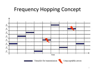 Frequency Hopping Concept




                            7
 
