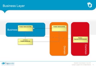 Business Layer

Business

Common

Domain

Multiplatform App Architecture | 15 jan 2014
Copyright © Capgemini 2014. All Rights Reserved

11

 