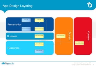 App Design Layering

Presentation
Common

Domain

Business

Resources

Multiplatform App Architecture | 15 jan 2014
Copyright © Capgemini 2014. All Rights Reserved

9

 