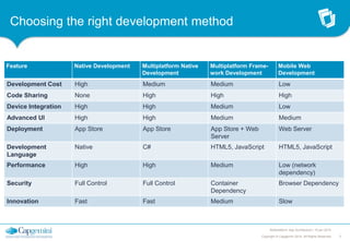 Choosing the right development method

Feature

Native Development

Multiplatform Native
Development

Multiplatform Framew...