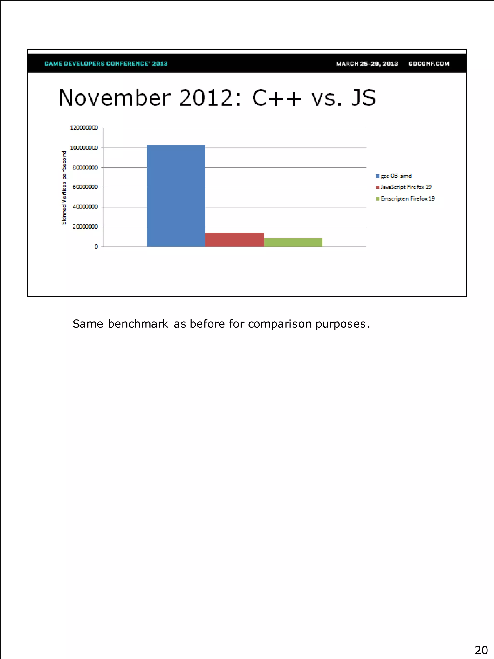 Same benchmark as before for comparison purposes.




                                                    20
 