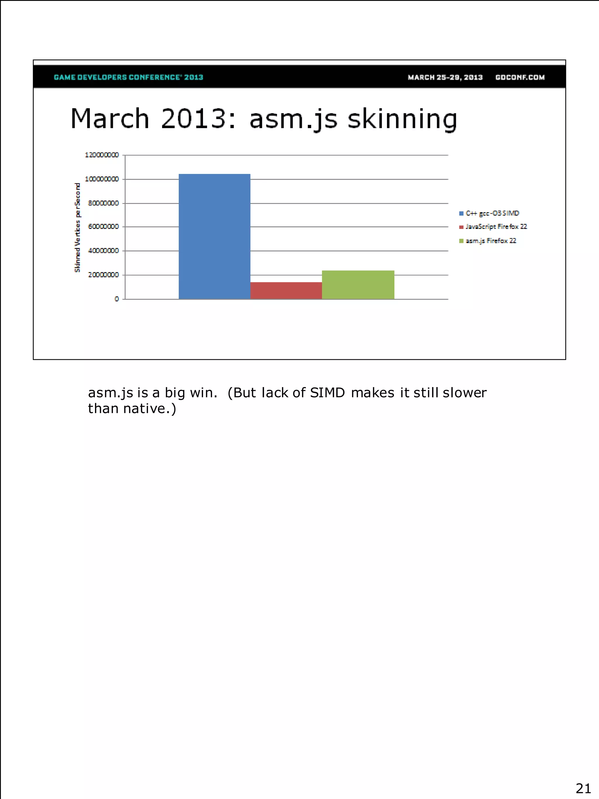 asm.js is a big win. (But lack of SIMD makes it still slower
than native.)




                                                               21
 