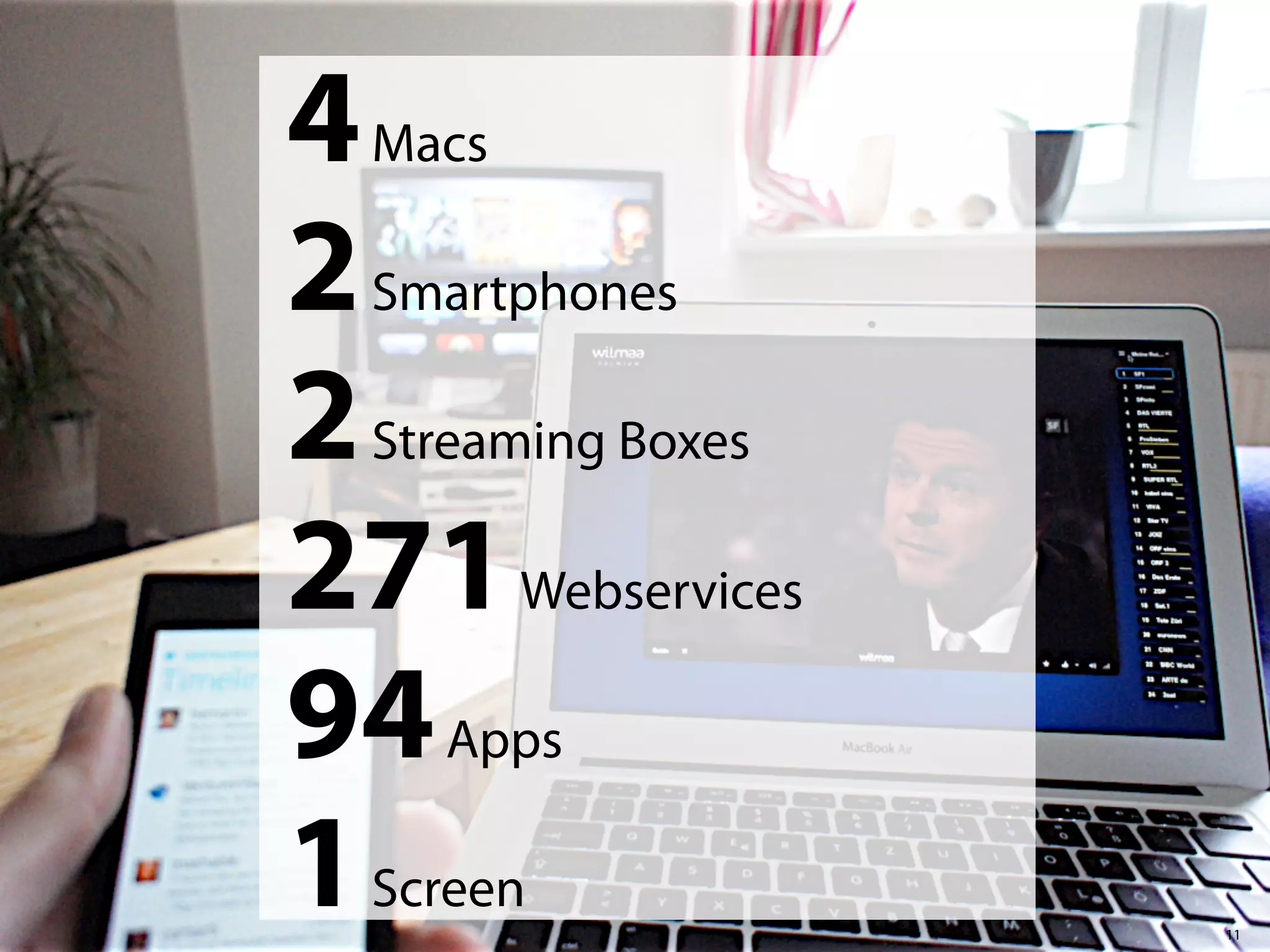 4 Macs
2 Smartphones
2 Streaming Boxes
271 Webservices
94 Apps
1 Screen

11

 