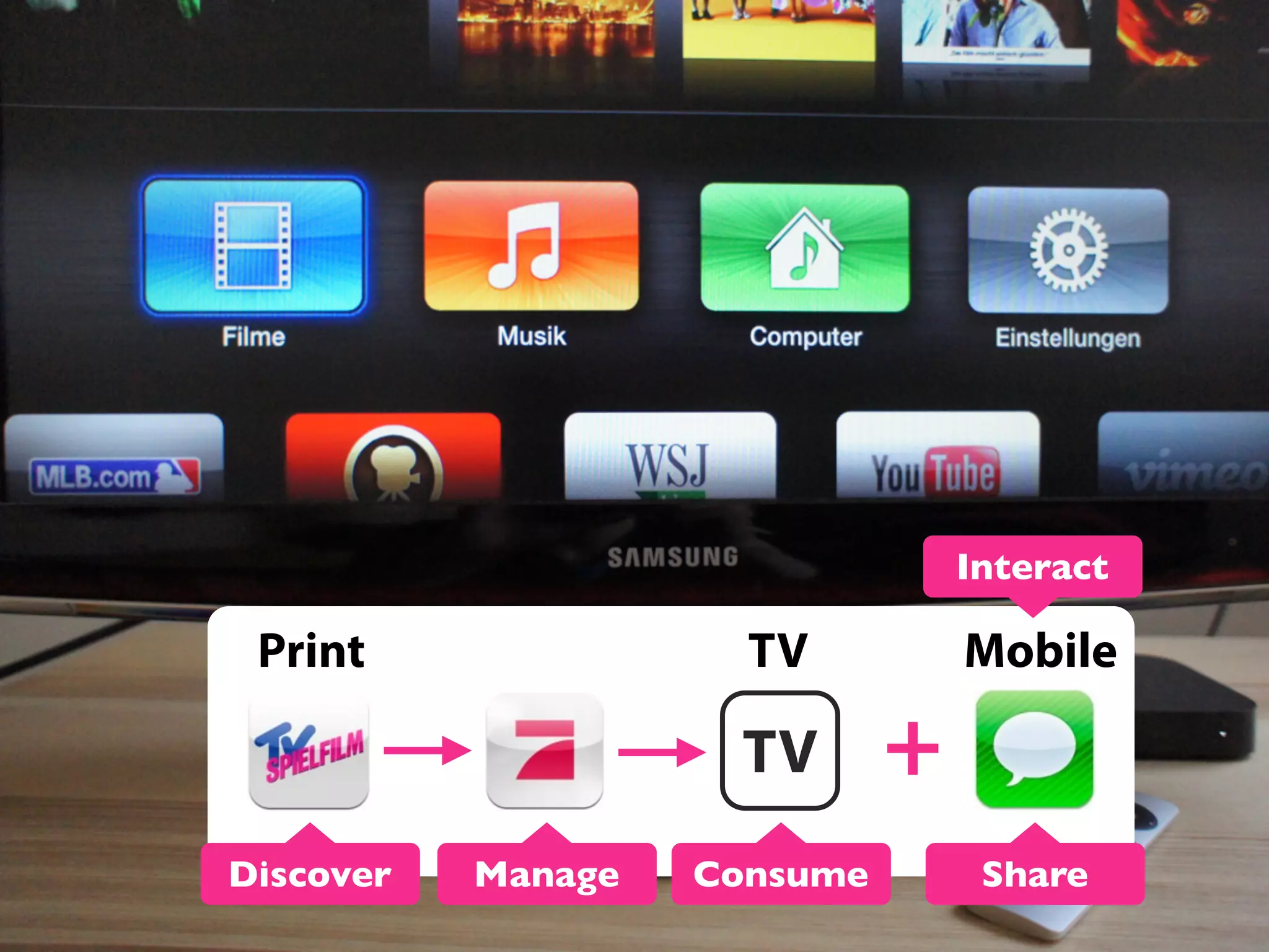 Interact

Print

TV

TV
Discover

Manage

Consume

Mobile

+
Share

 