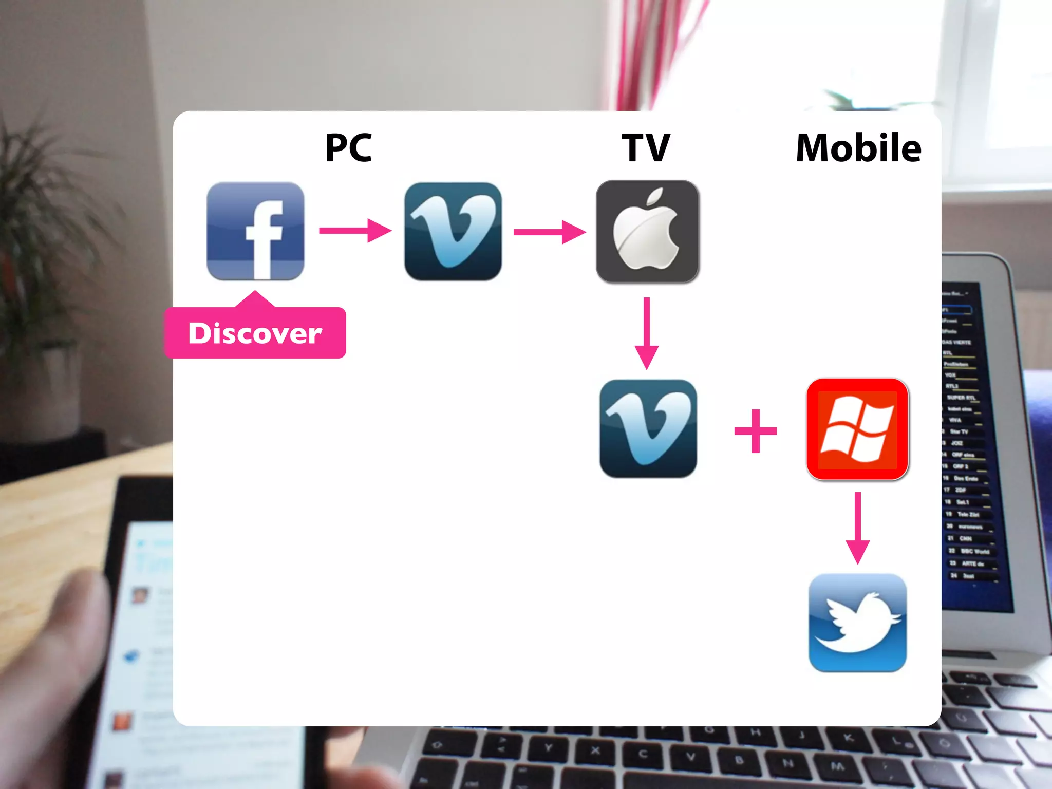 PC

TV

Mobile

Discover

+

 