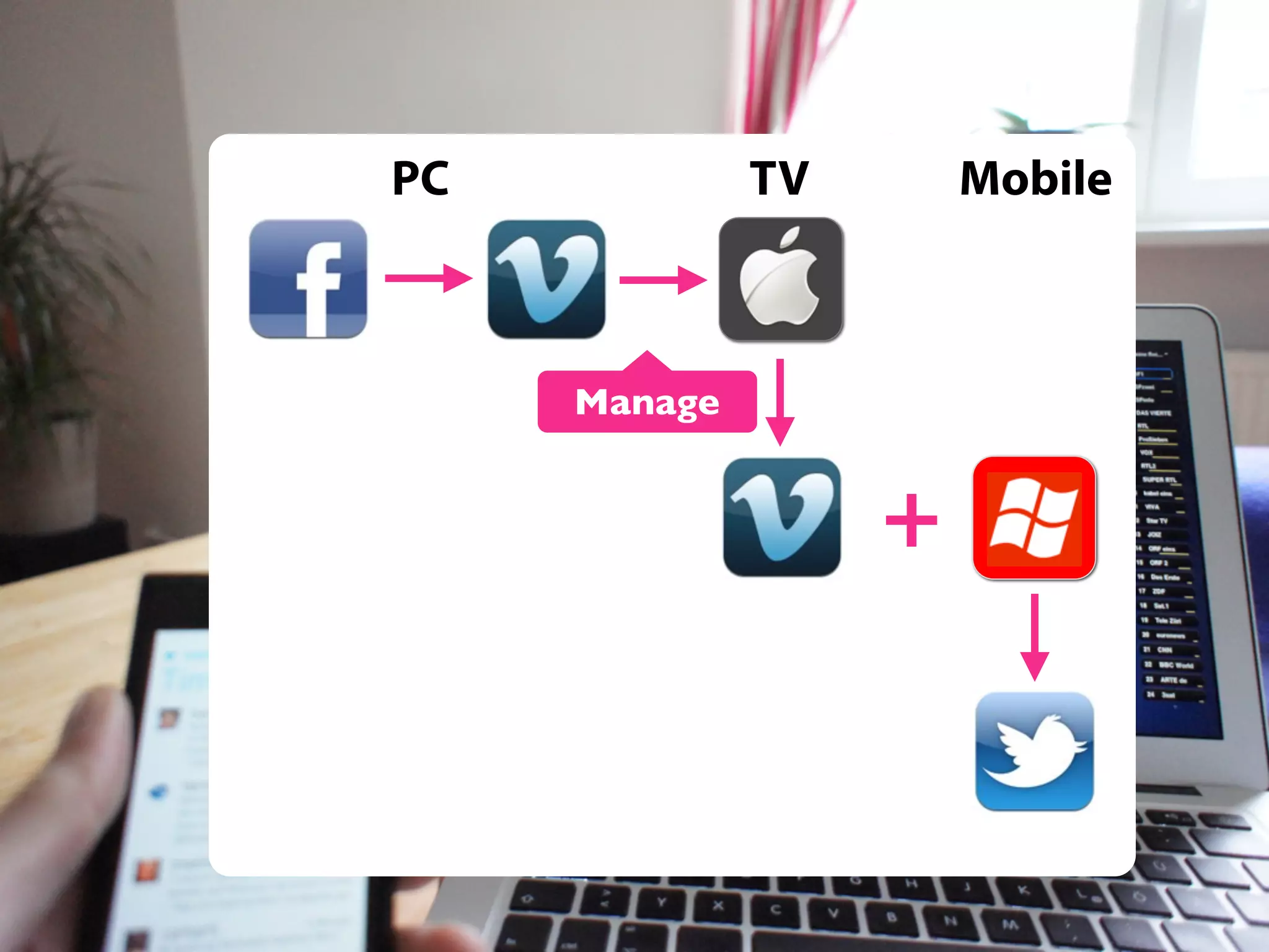 PC

TV

Mobile

Manage

+

 