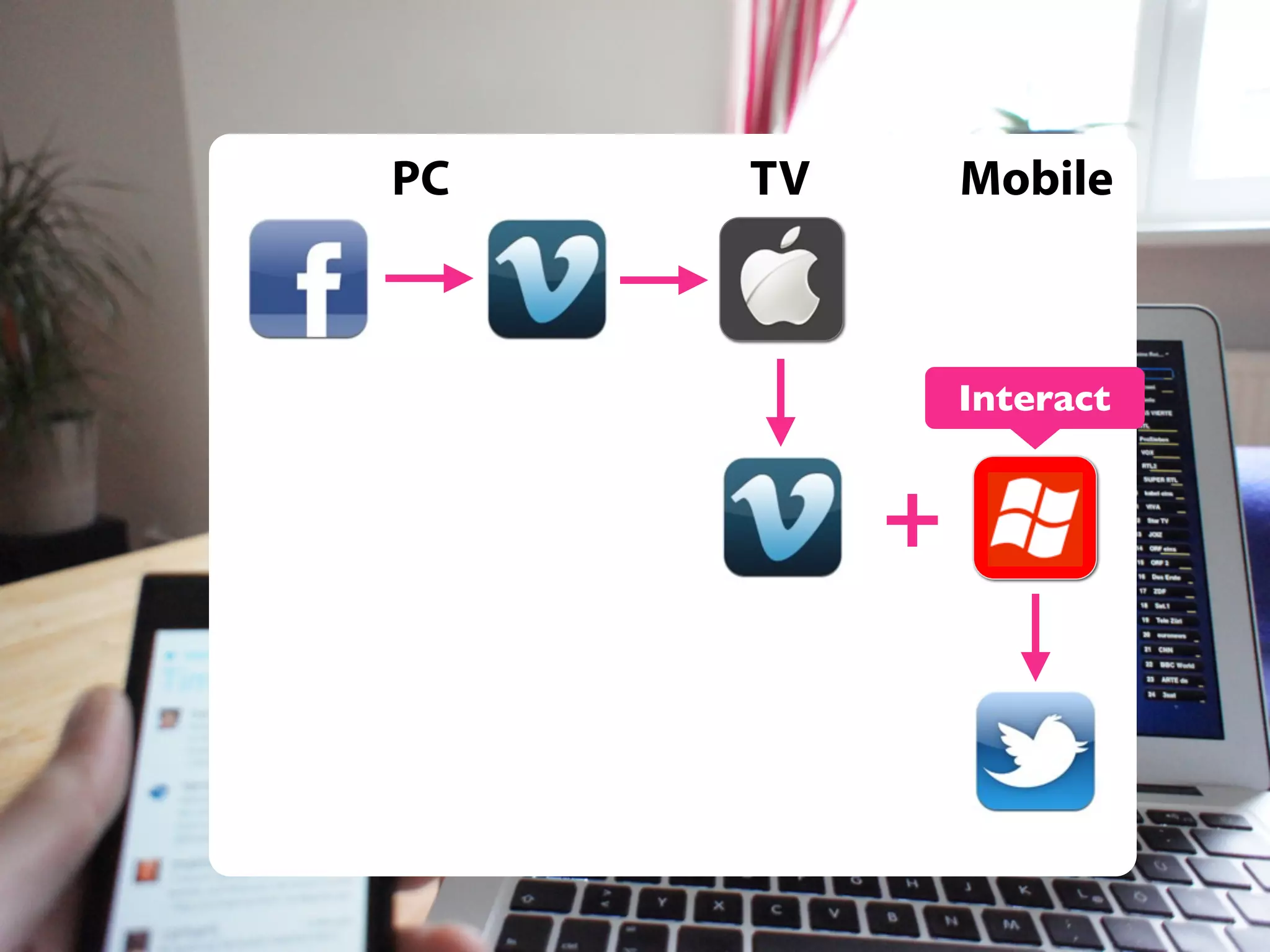 PC

TV

Mobile

Interact

+

 