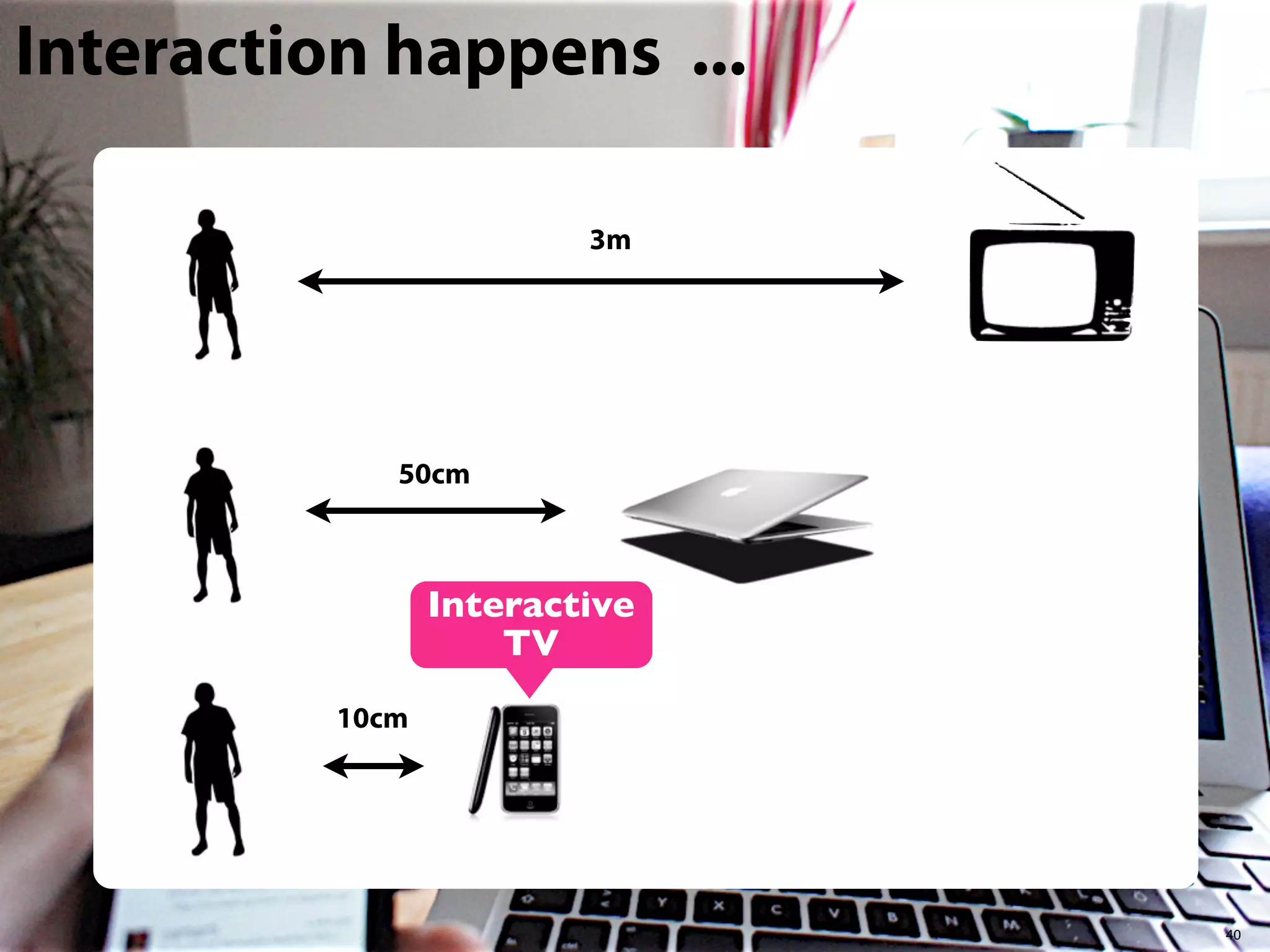 Interaction happens ...
3m

50cm

Interactive
TV
10cm

40

 