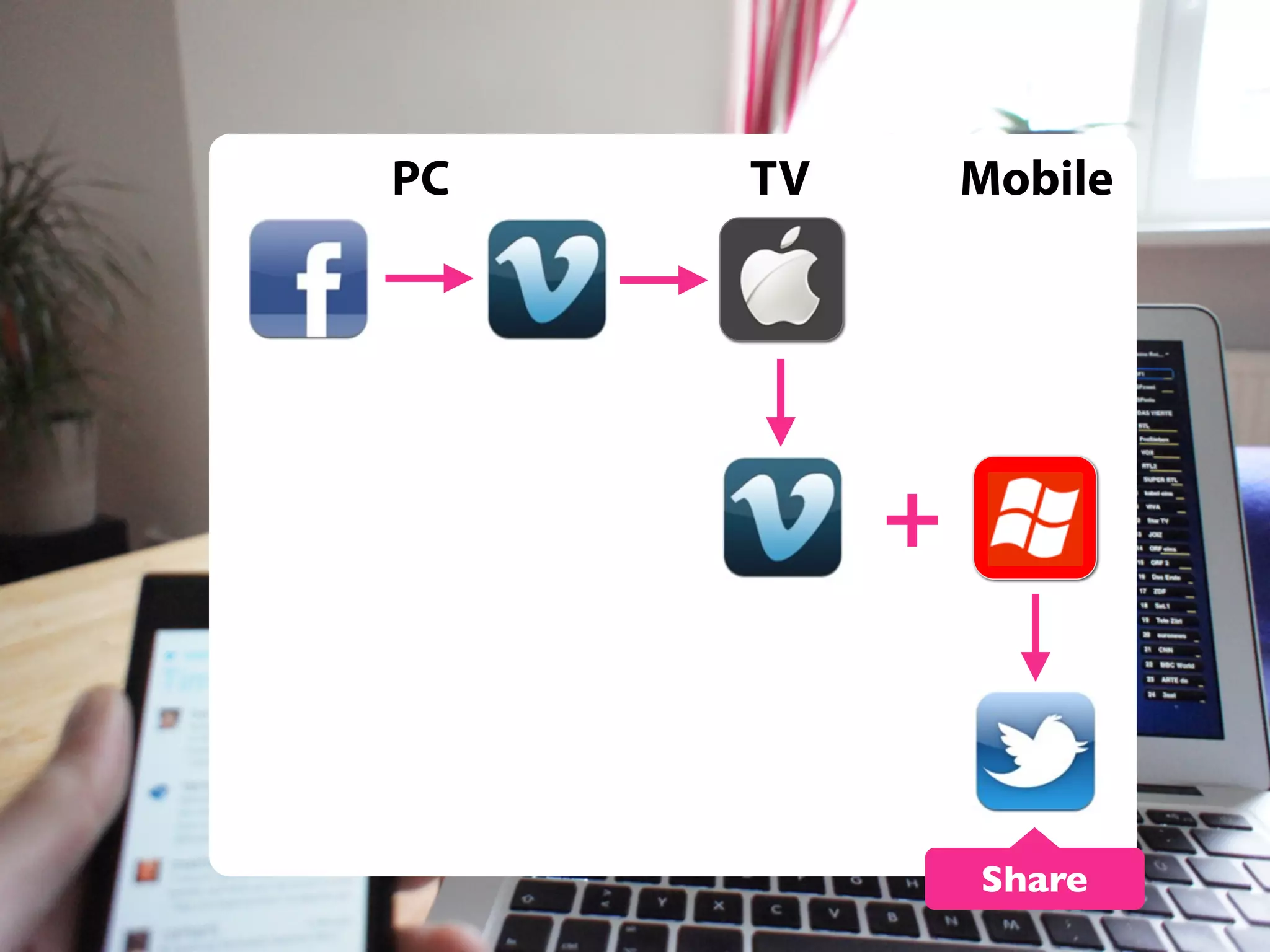 PC

TV

Mobile

+

Share

 