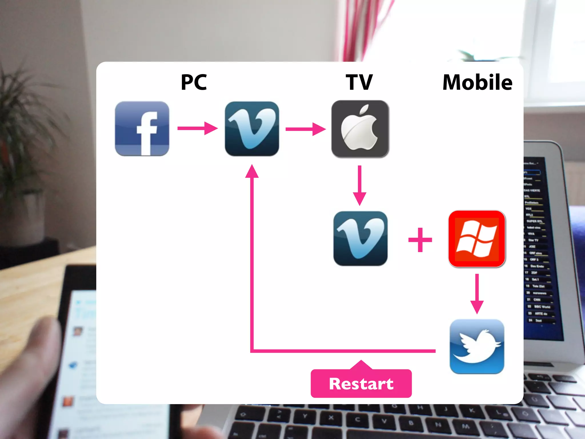 PC

TV

Mobile

+
Restart

 