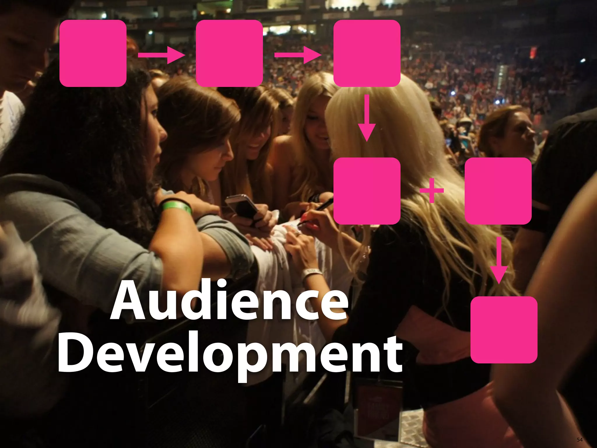 +

Audience
Development
54

 