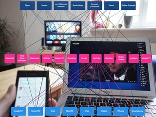Filme

Videoload

Sony
Video
Unlimited

Apple TV

non Fiktionale
Formate

Serien

Videociety

(Smart)TV

BILD.de

DailymeTV

Web

Fernsehpublizistik

Nachrichten

Maxdome

Mac/PC

iTunes

iPad

YouTube

Sport

MyVideo

Tablet

Online Originals

Mediatheken

iPhone

mySpass

Spiegel.TV

Smartphone

 