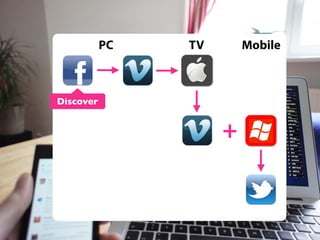 PC

TV

Mobile

Discover

+

 