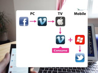 PC

TV

Mobile

+
Consume

 