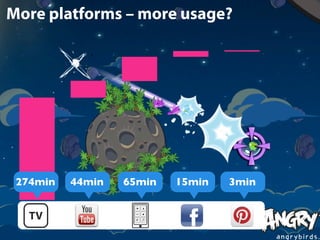 More platforms – more usage?

274min

44min

65min

15min

3min

TV
30

 
