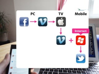 PC

TV

Mobile

Interact

+

 