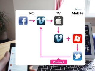 PC

TV

Mobile

+
Restart

 
