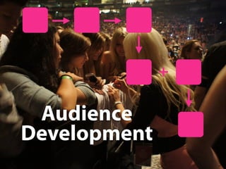 +

Audience
Development
54

 