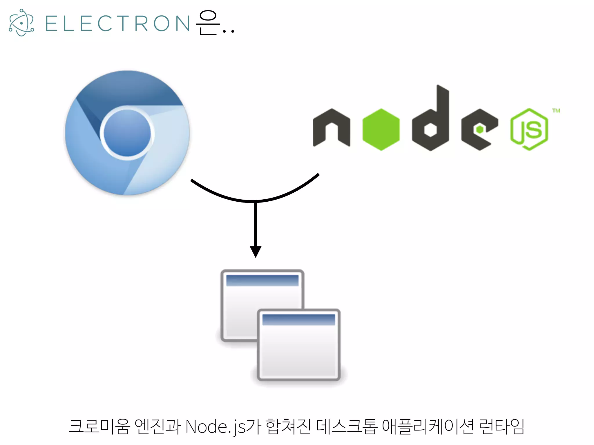 은..
크로미움 엔진과 Node.js가 합쳐진 데스크톱 애플리케이션 런타임
 