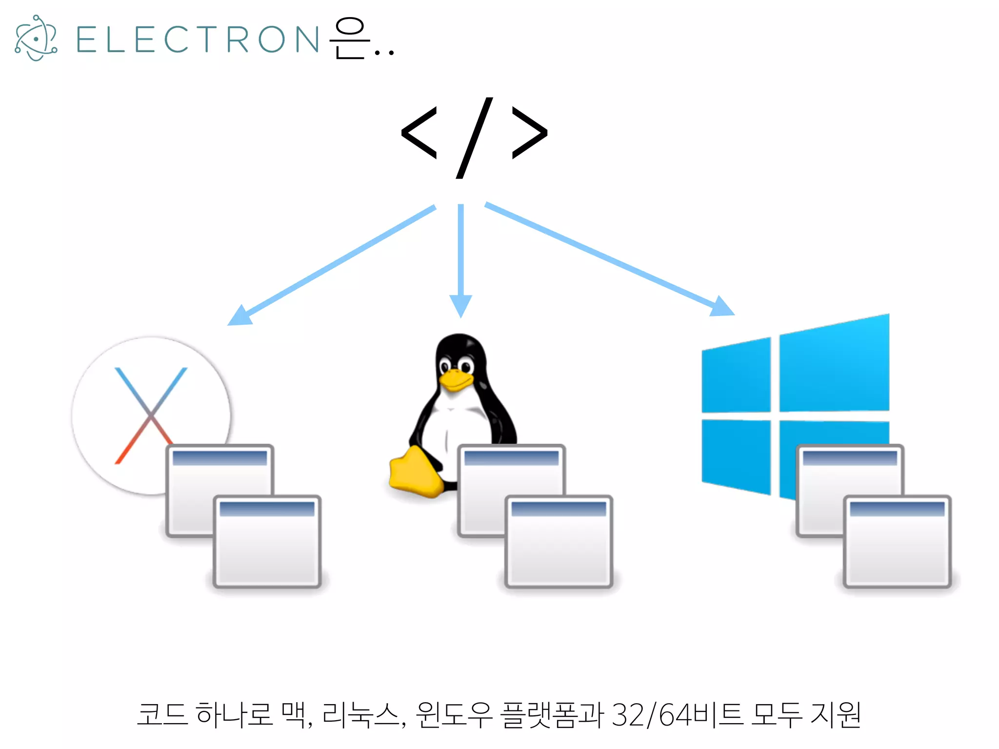 은..
코드 하나로 맥, 리눅스, 윈도우 플랫폼과 32/64비트 모두 지원
</>
 